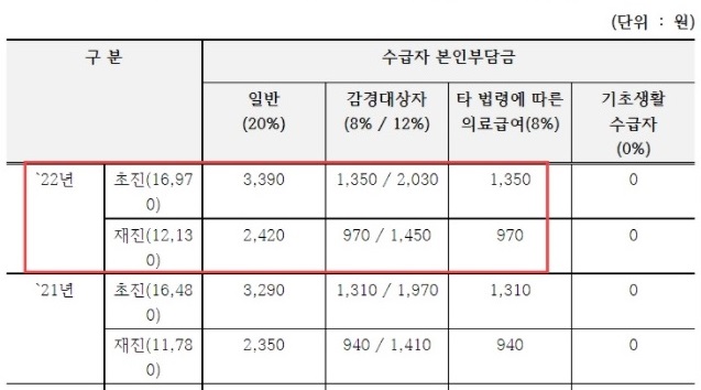 소식지 계약의